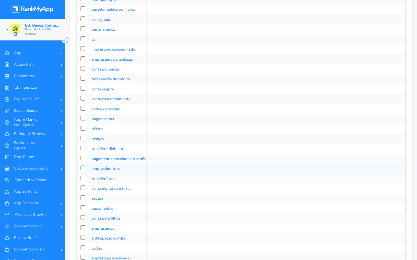 Keywords Competitors &mdash; keywords branded