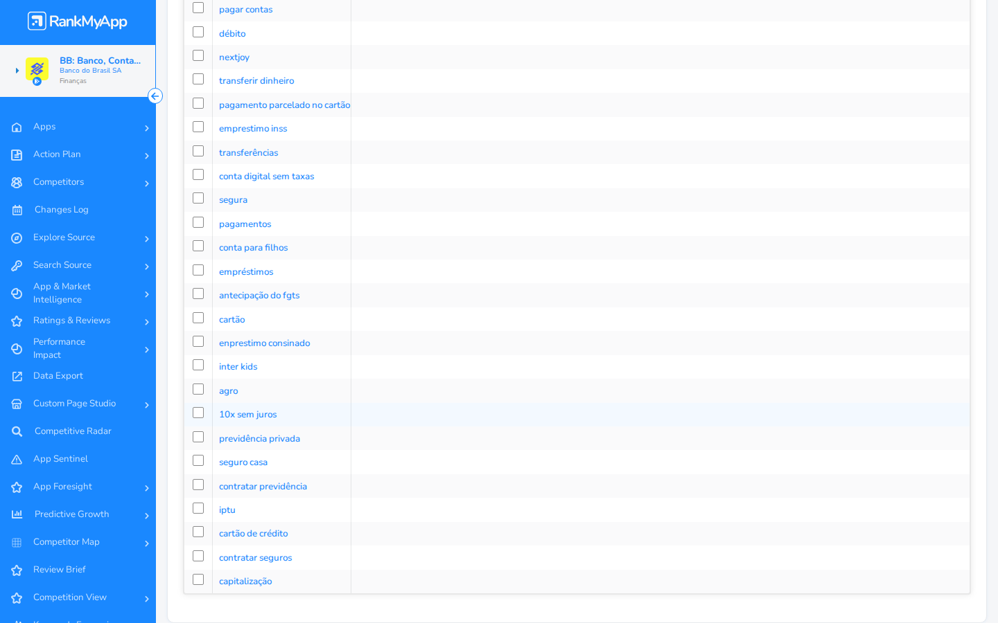 Keywords Competitors &mdash; fim da lista