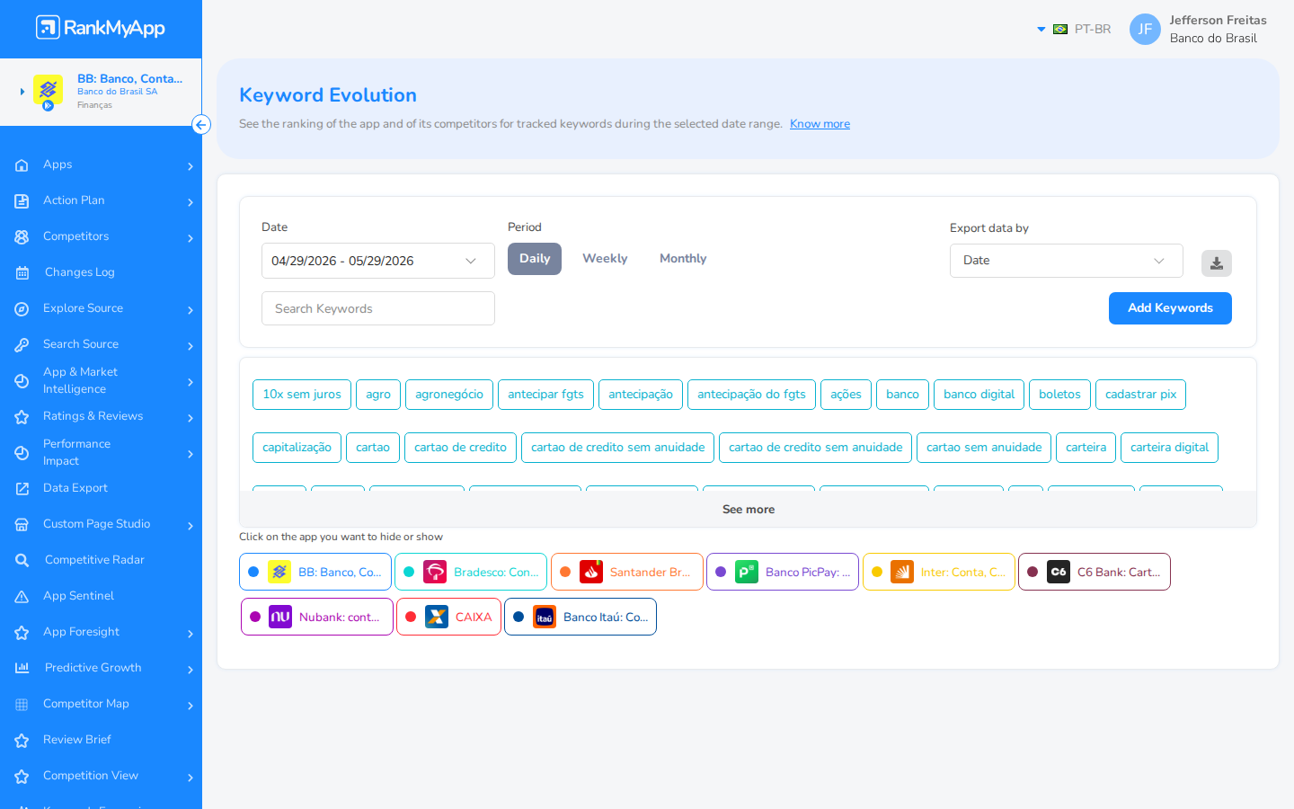 Keyword Evolution &mdash; filtros de data, per&iacute;odo e keywords